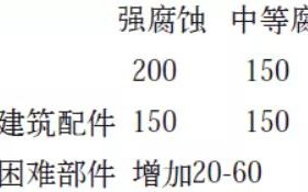 新沂安特佳耐固防腐带您了解耐腐蚀涂层防护机理与涂层钢腐蚀破坏原因及防护
